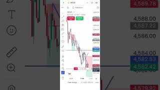 Live Gold trading #live. gold trading se profit banaya #live