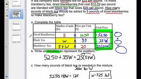 Algebra 1 | 2-9 | Weighted Averages