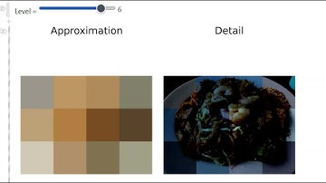 Julia Programming Language: Multiresolution Decomposition of an RGB Image with the Haar Wavelets