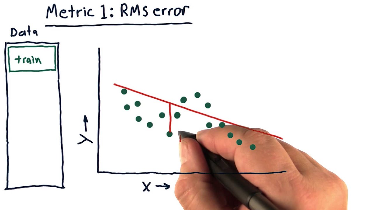 Metric 1  RMS error