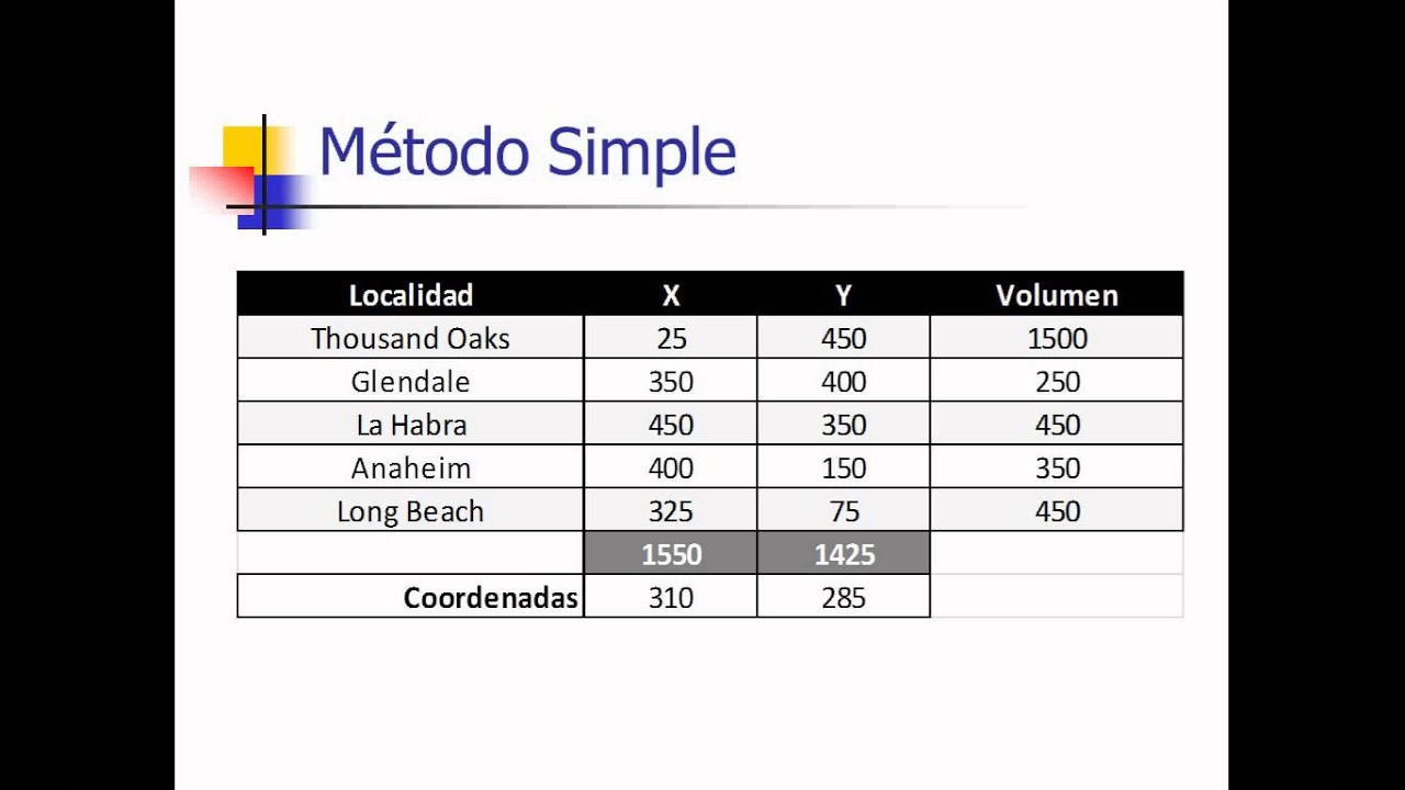 Centro de Gravedad - YouTube