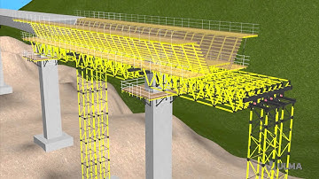 Gantry falsework - ULMA Construction [en]