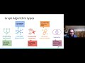 Graph Data Science with Neo4j Graph Algorithms - Will Lyon