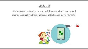 HinDroid: An Intelligent Android Malware Detection System