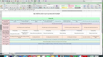 Bài 4: Ma trận hệ thống nội dung đào tạo | Nghiệp vụ đào tạo nội bộ trong DN