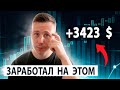 Секреты технического анализа за графиком! Это необходимо знать любому трейдеру