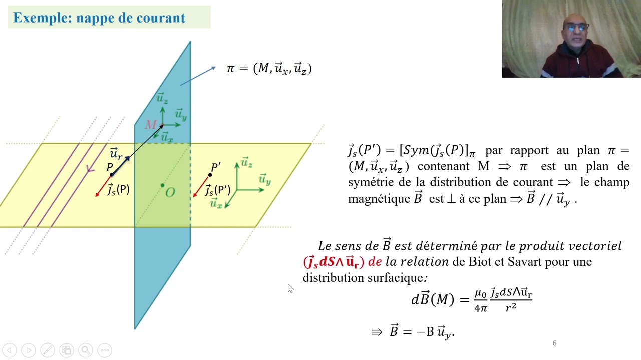 Magnétostatique:  Etude de symétrie, étude d'invariance et lignes du champ magnétiques