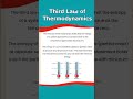 third law of thermodynamics #shorts #physics #chemistry #physicsfundamentals