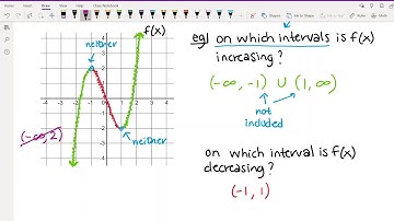 141 Week 3 Video 2 (2.3: Increasing and Decreasing, Local Maxima and Minima)