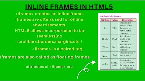 Inline frames|Advanced Web designing|Chapter 1|Class 12|SYJC|HSC|INFORMATION TECHNOLOGY