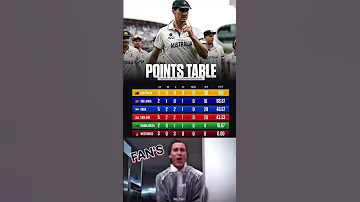The ICC World Test Championship 2025 27 Points Table A Battlefield Of The Best In Whites Wtc 