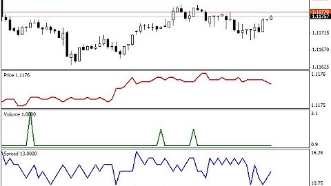 Tick Chart Forex Indicator