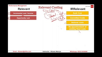 ACCA Revision F5 Performance Management PM - Day 03