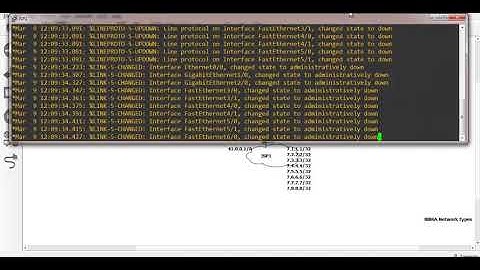 OSPF- part 7 Mar 2021