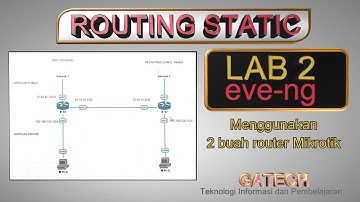 Routing Static Pada Router Mikrotik Menggunakan 2 Router Melalui Simulasi Aplikasi EVE-NG