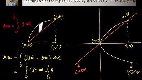 Calculus: Application of Integrals : Area of the region bounded by curves - Example 1