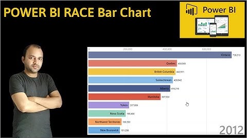 Power BI Animated Bar Race Chart Tutorial | Power BI Custom Charts | Power BI Advance Charts
