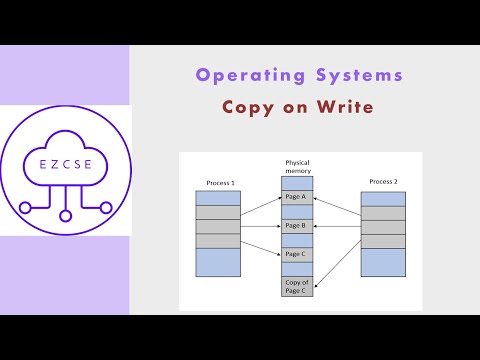 Video: Ce este copierea la scriere în ceea ce privește memoria virtuală?