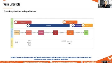 CVE CVSS, What they are!