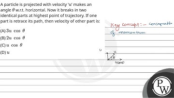 A particle is projected with velocity ‛u’ makes an angle θ w.r.t. horizontal. No....