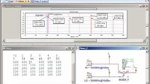 Design Example: Sub-harmonic Mixer in VSS