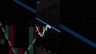 EASY MONEY🤑. Síguenos para más trading.