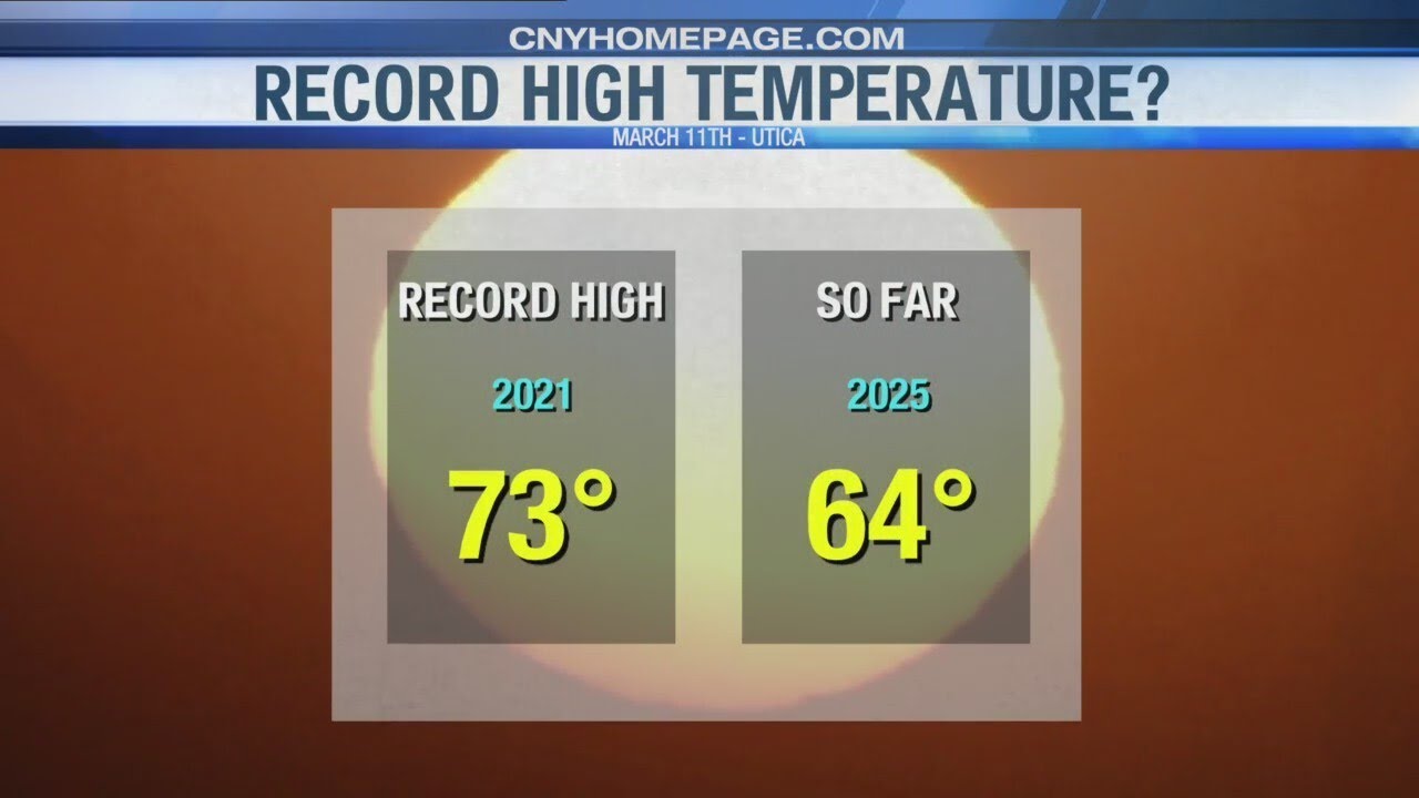 Eyewitness Weather 3-12: Warm end to the Work Week! - YouTube