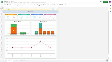 Google sheets Help desk dashboard reports