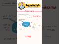 जयसमंद झील [ Rajasthan Gk ] #shorts #short #sureshgkhub #shortsvideo #shortsfeed