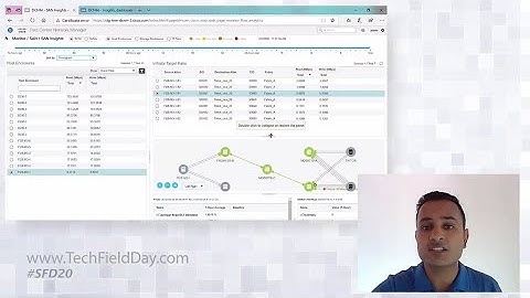 NVMe-FC Analytics with Cisco SAN Insights