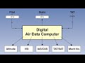 Air data computer adc  what is air data computer of aircraft   lecture 15