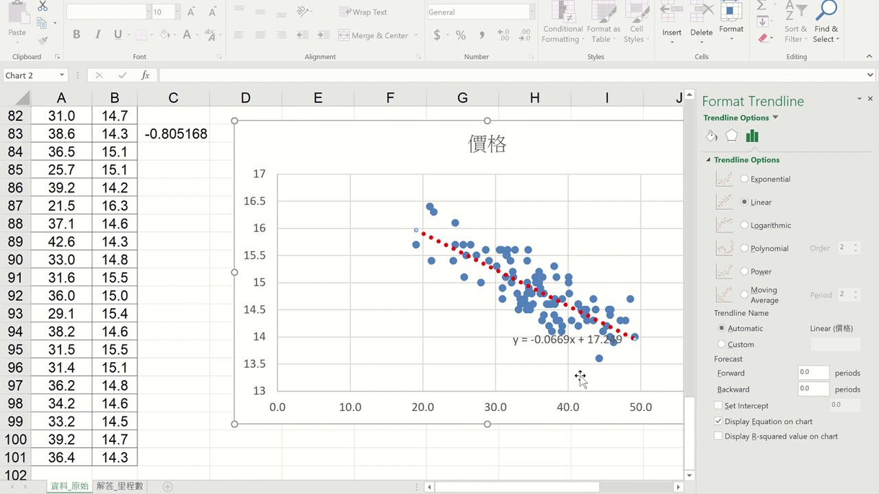 股票 趨勢 線 怎麼 畫 (99) 사진