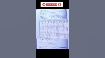 Physics practical file #physics #physicspractical #2ndsemester #practical