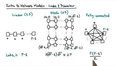 204   Intro to Network Models  Links and Diameter