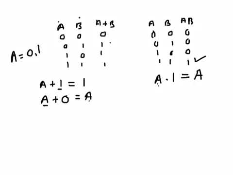 Digital Electronics: Boolean Identities