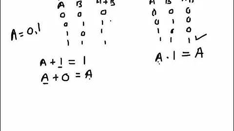 Digital Electronics: Boolean Identities