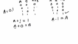 Digital Electronics: Boolean Identities