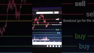 BTC COIN 1D ANALYSES BUY OR SELL #forex #trading #malaysia #bangladesh