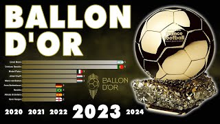 Ballon d'Or (1956 - 2023) | IFFHS