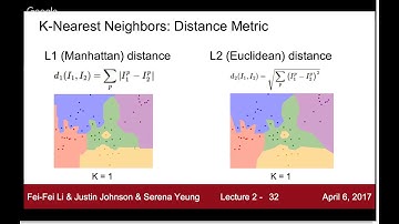 [NUS CS 6101 - Deep Learning for Vision] - Lecture 1B