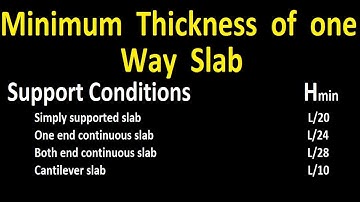 Minimum Thickness of One Way Slab