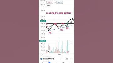 blue star Ascending triangle pattern breakout