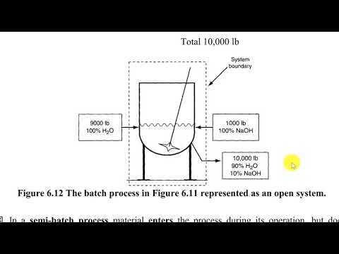 14. مبادىء الهندسة الكيمياوية