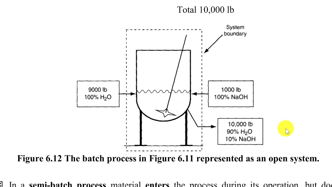14. مبادىء الهندسة الكيمياوية