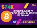Bitcoin's surge to $74,741, driven by strong ETF demand [Xeonbit]