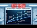 Punctuated Equilibria: Evolution’s Rapid Bursts