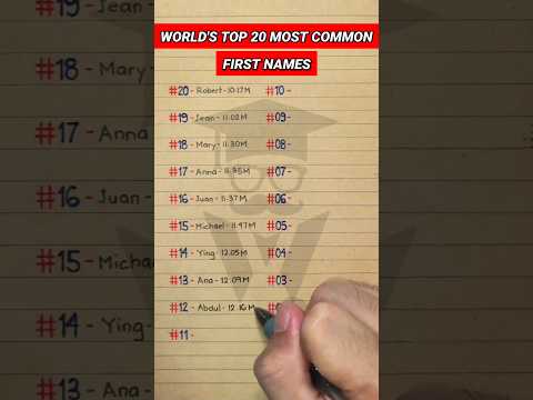 World S Most Common First Names Given Names 