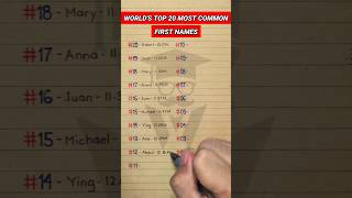 World's Most Common First Names/ Given Names