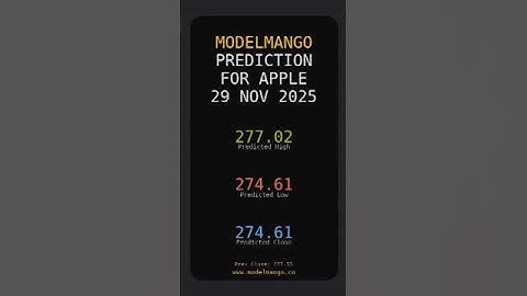 Apple Prediction 29 Nov 2025 #forecast #AI