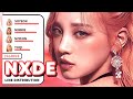 Gidle  nxde line distribution